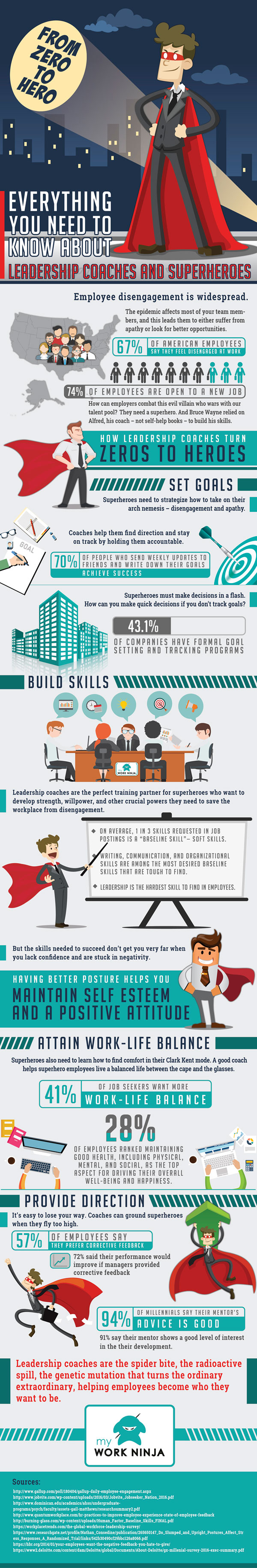infographic-create-superhero-employees-with-leadership-coaching