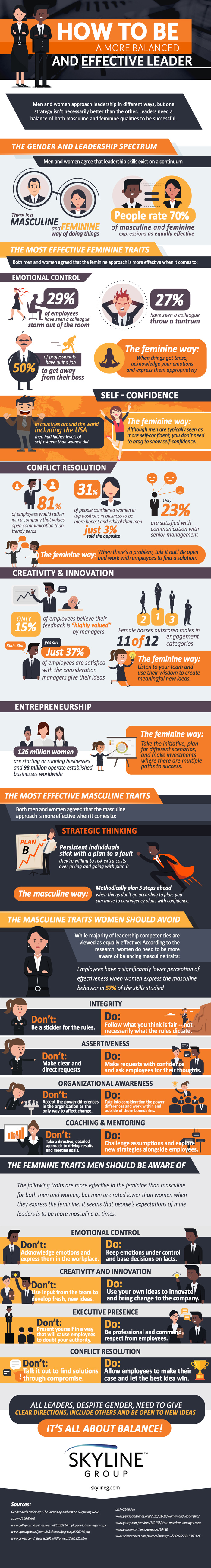 Infographic: Effective Leadership is a Balancing Act