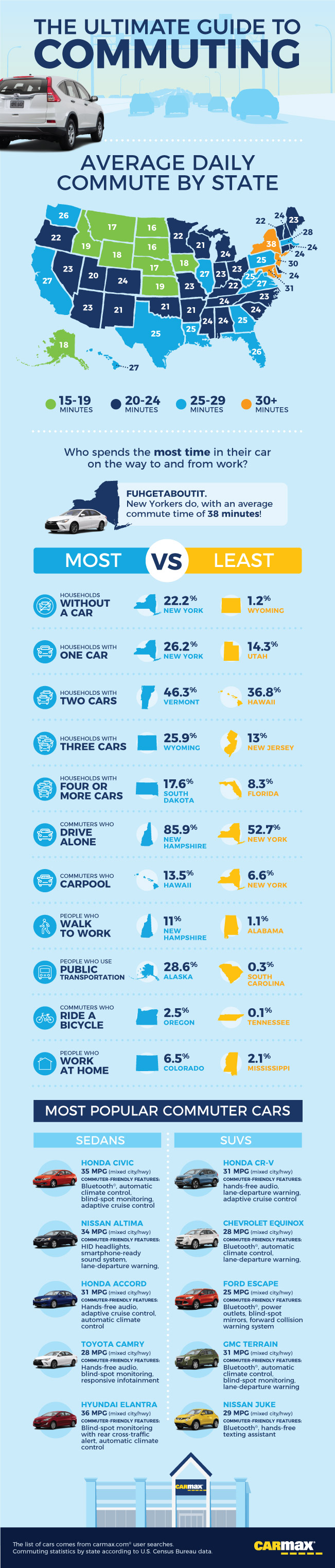 The Ultimate Guide to Commuting