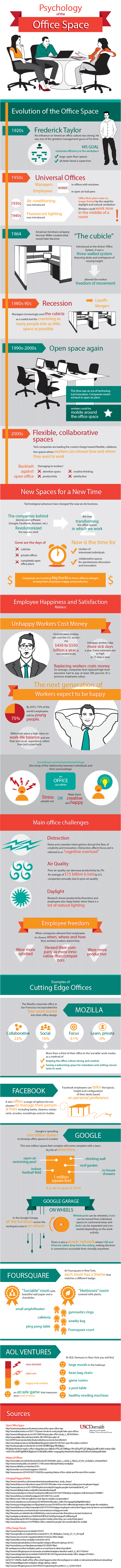 [Infographic] Psychology of the Office Space-featured